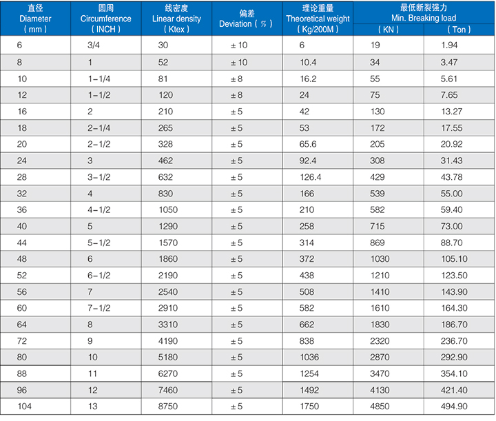 芳綸纜繩.jpg 芳綸纜繩.jpg